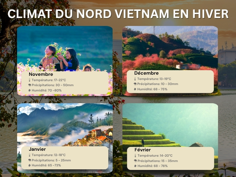 Climat du Nord Vietnam en hiver
