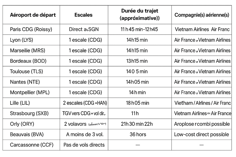 Comment-venir-au-Vietnam-depuis-la-France-1